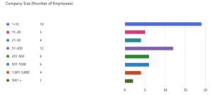 Company Size - Greater IC Survey Results
